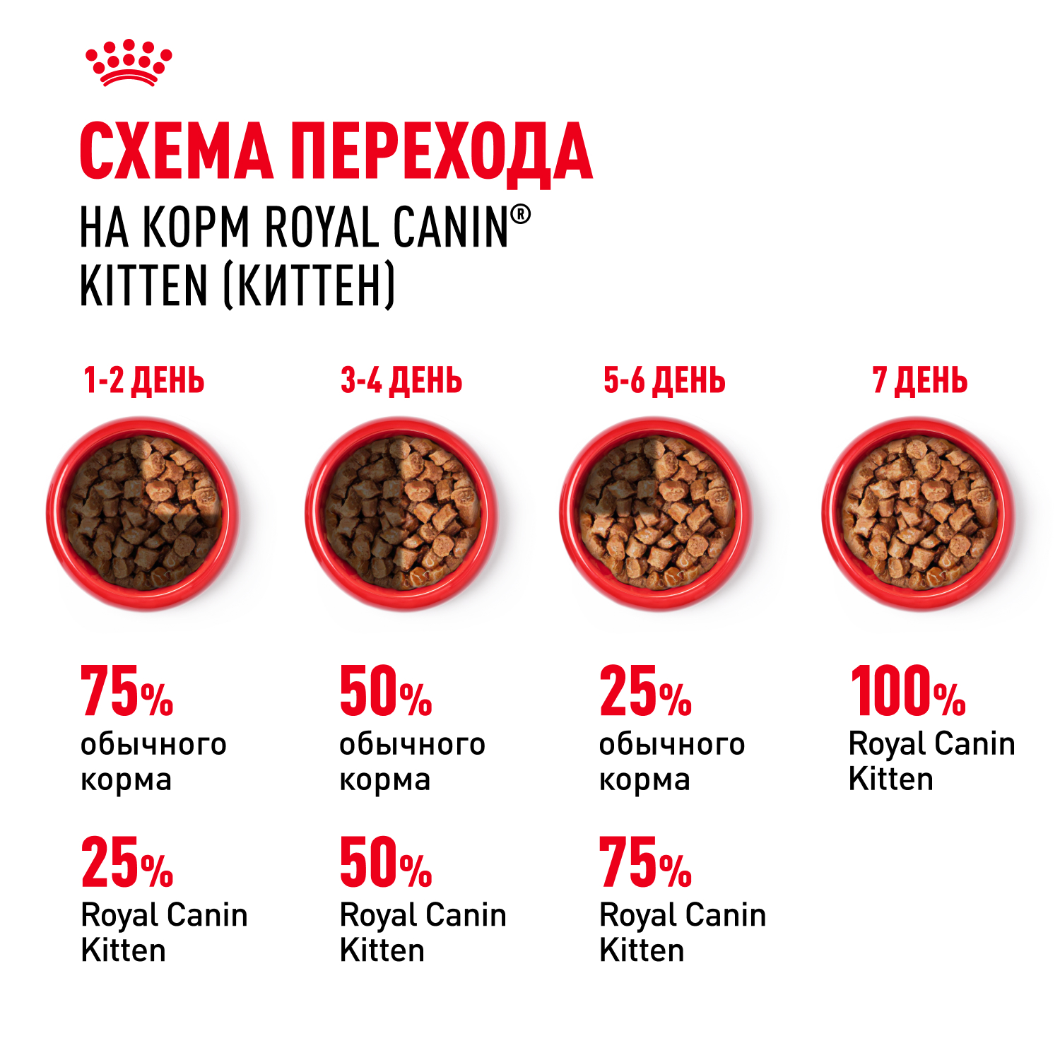 Корм влажный для котят ROYAL CANIN Kitten 85г кусочки в соусе 77851 - фото 7