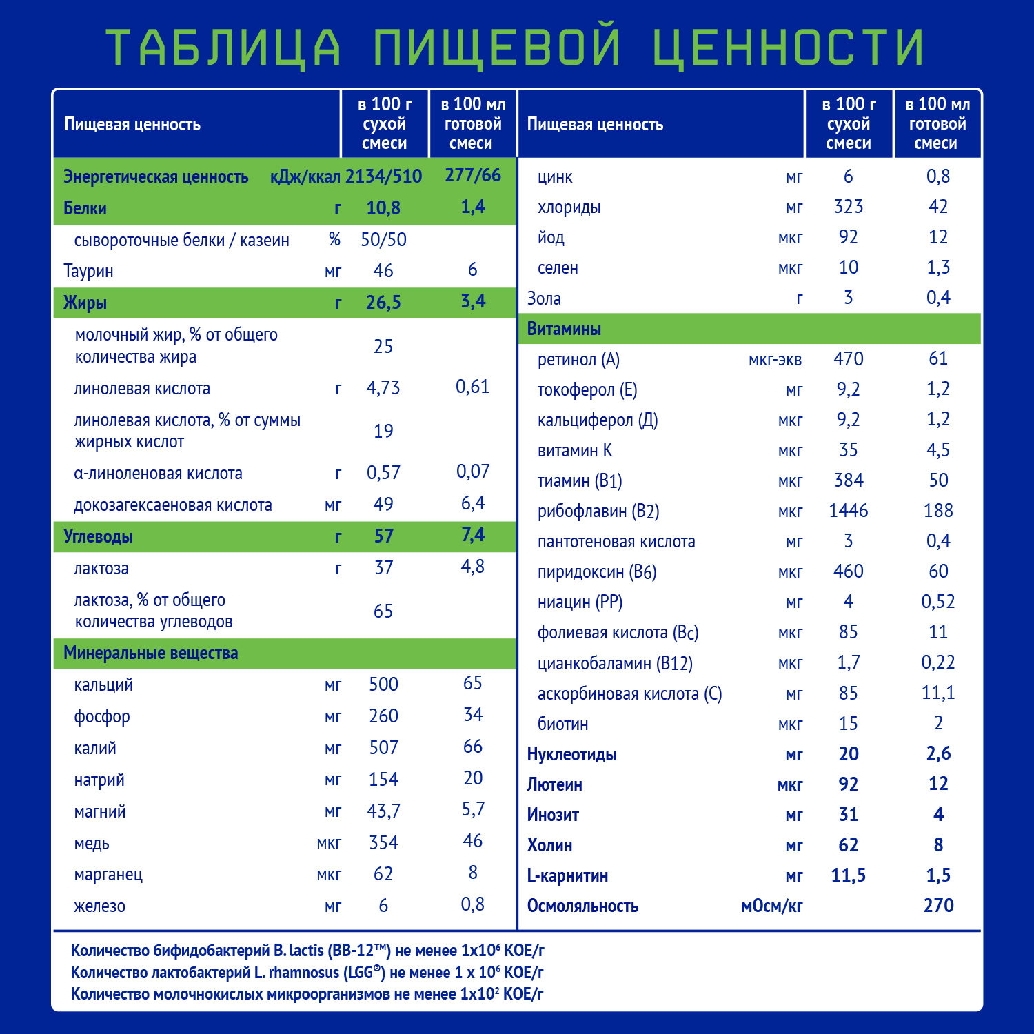Смесь Nutrilak Premium сухая кисломолочная 350г с 0мес - фото 6