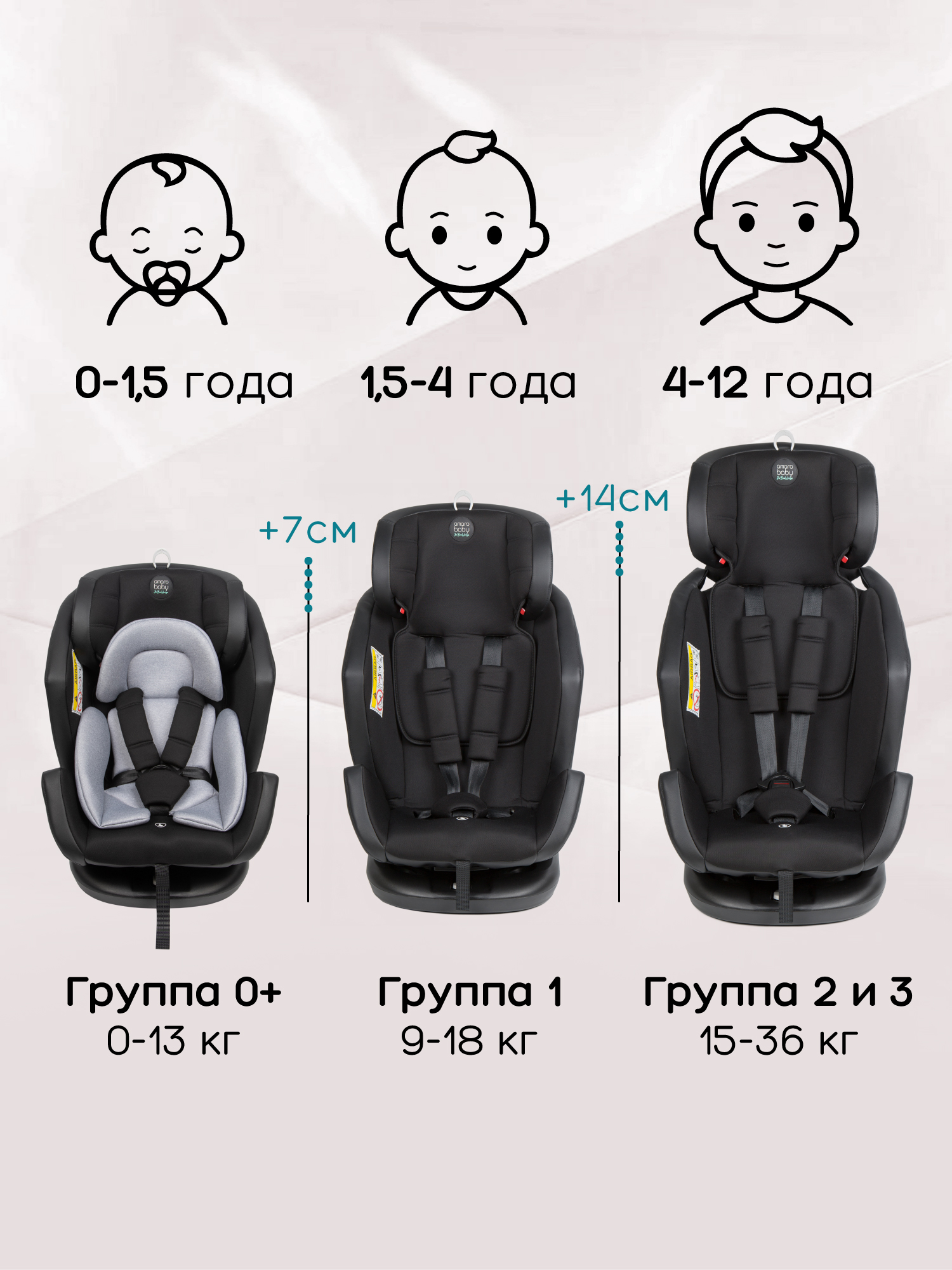 Автокресло Amarobaby Favorite Isofix 0+/1/2/3 (0-36 кг) - фото 5