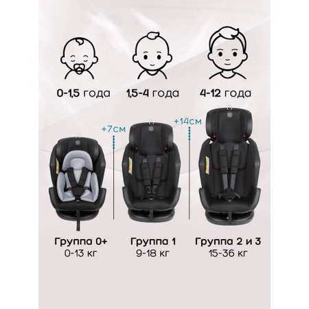 Автокресло Amarobaby Favorite Isofix 0+/1/2/3 (0-36 кг)