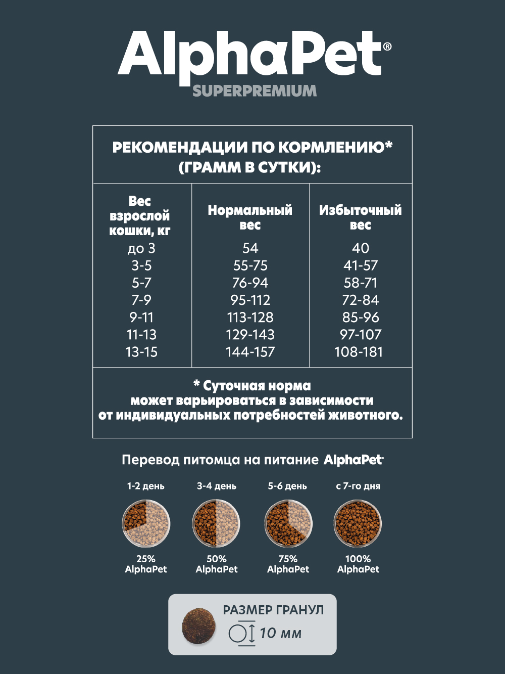 Сухой полнорационный корм AlphaPet с ягненком для взрослых кошек и котов с чувствительным пищеварением 0,4 кг - фото 3