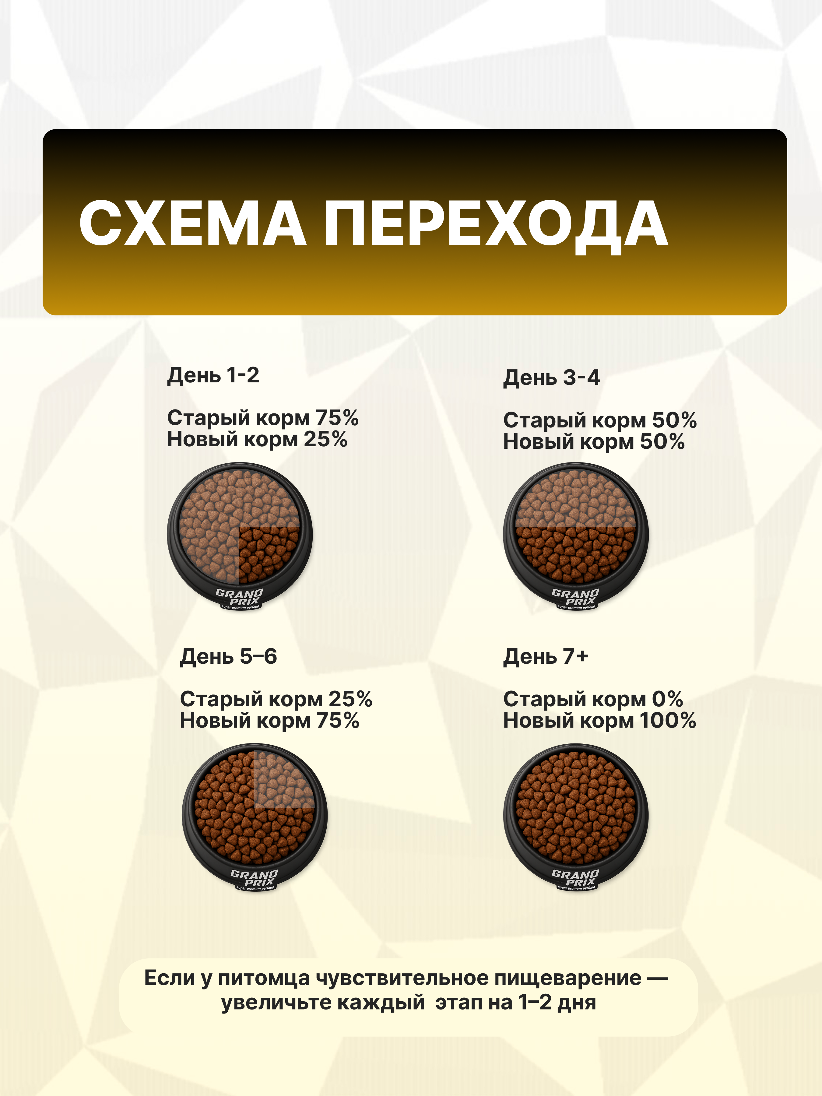 Сухой корм Grand Prix для собак крупных пород с ягненком 18 кг - фото 8