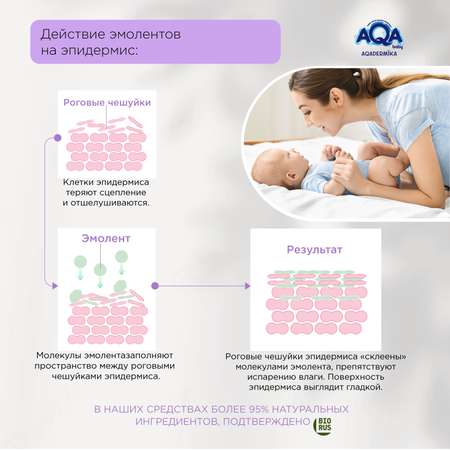 Молочко AQA dermika Липидное 250 мл