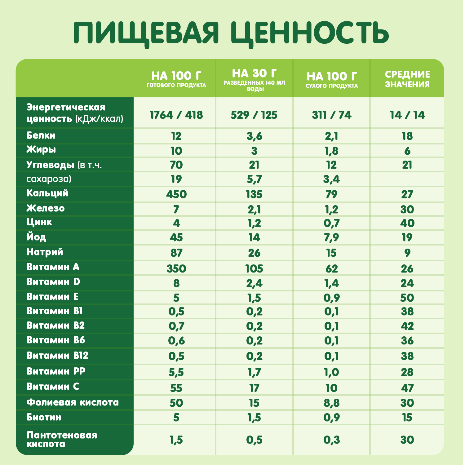 Каша Gipopo молочная мультизлаковая 180г с 6 месяцев - фото 7