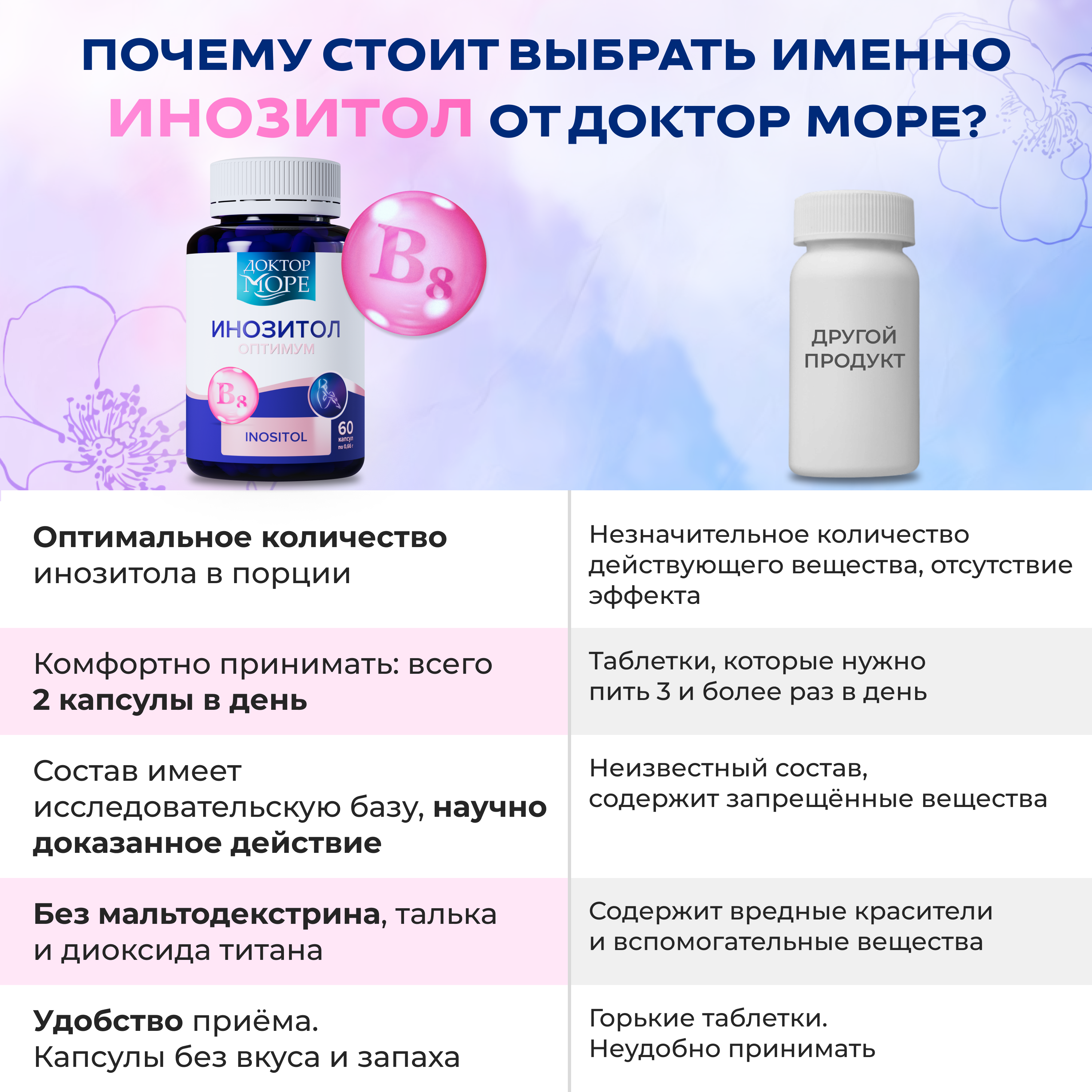 Альфа-липоевая кислота и инозитол Доктор Море нормализация метобализма. блокииролвка аппетита - фото 14