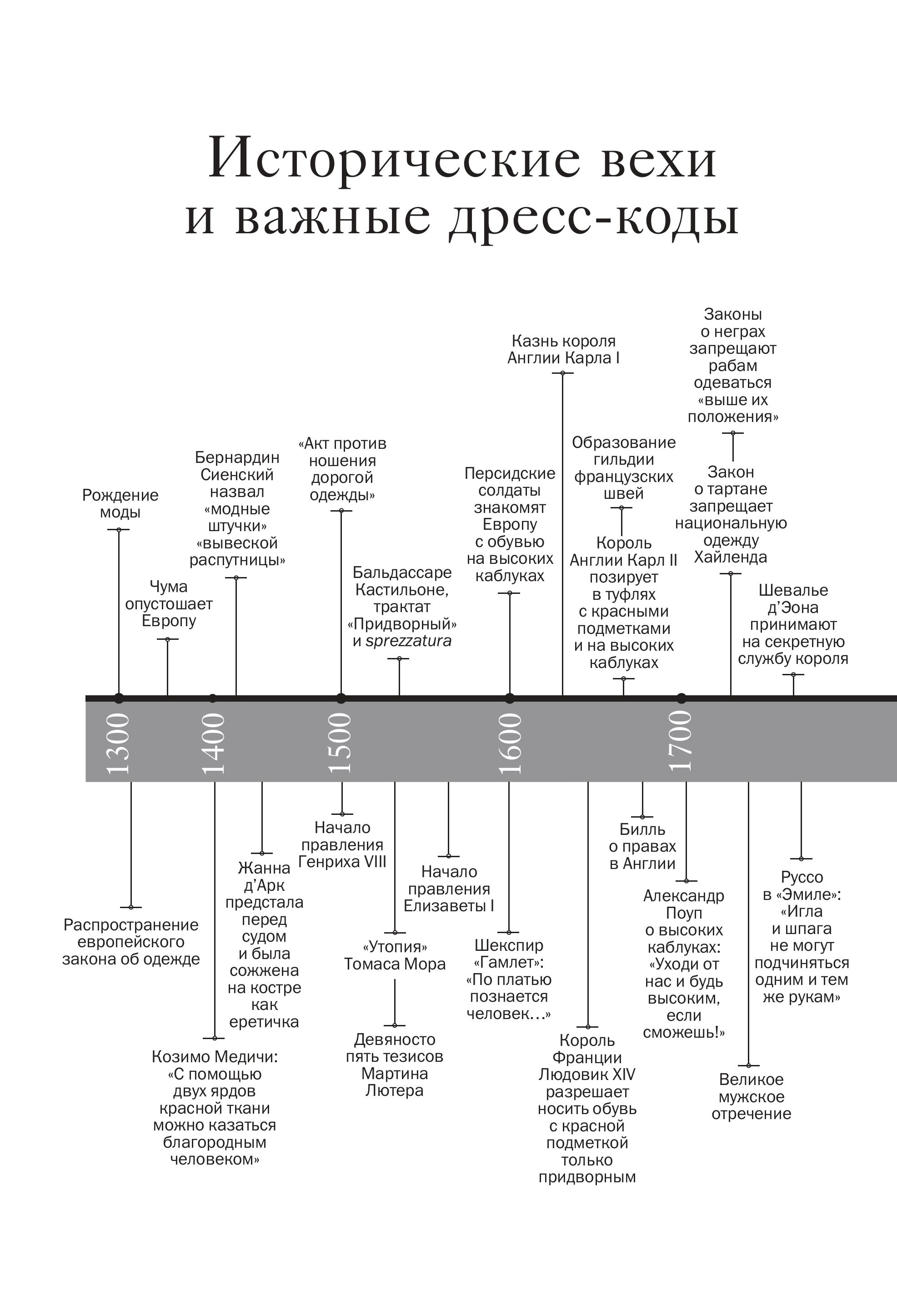 Книга Эксмо Дресс-коды. 700 лет модной истории в деталях - фото 6