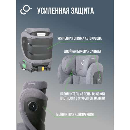 Автокресло SoonSung Isofix 2/3 (15-36 кг) серый