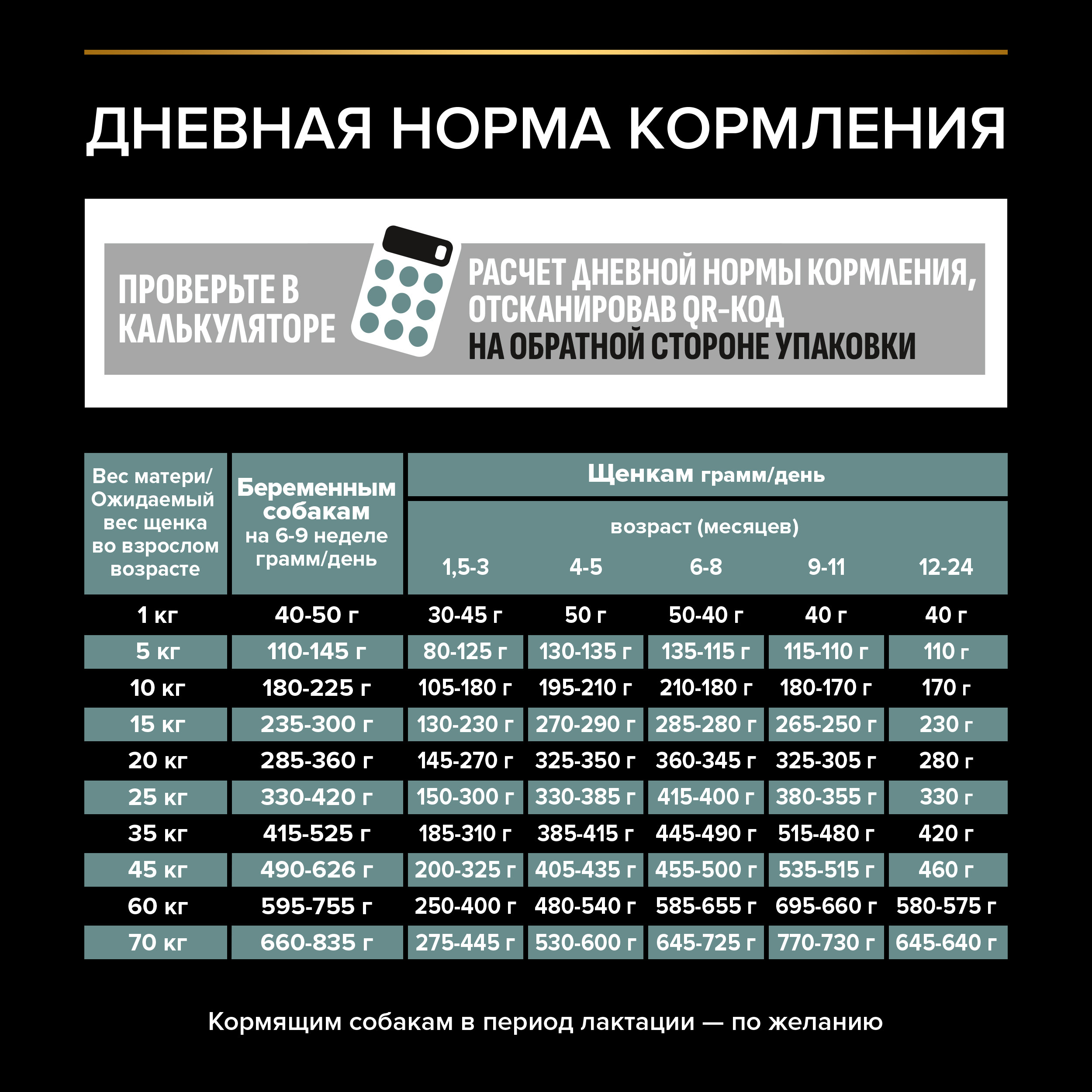 Корм для щенков PRO PLAN средних пород с чувствительным пищеварением с комплексом Optidigest ягненок с рисом 3кг - фото 6