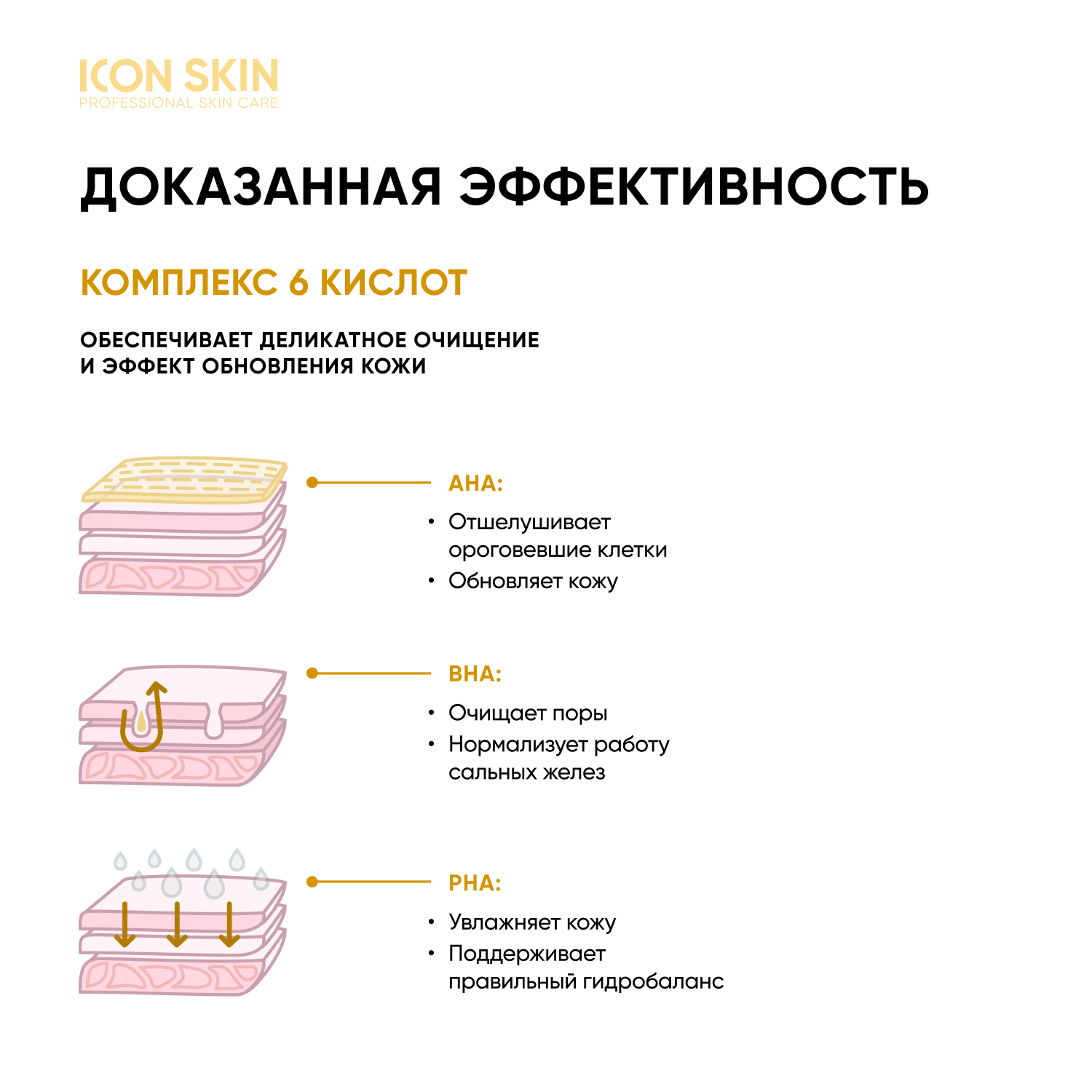 Гель ICON SKIN 150 мл - фото 5