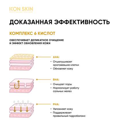 Гель ICON SKIN 150 мл