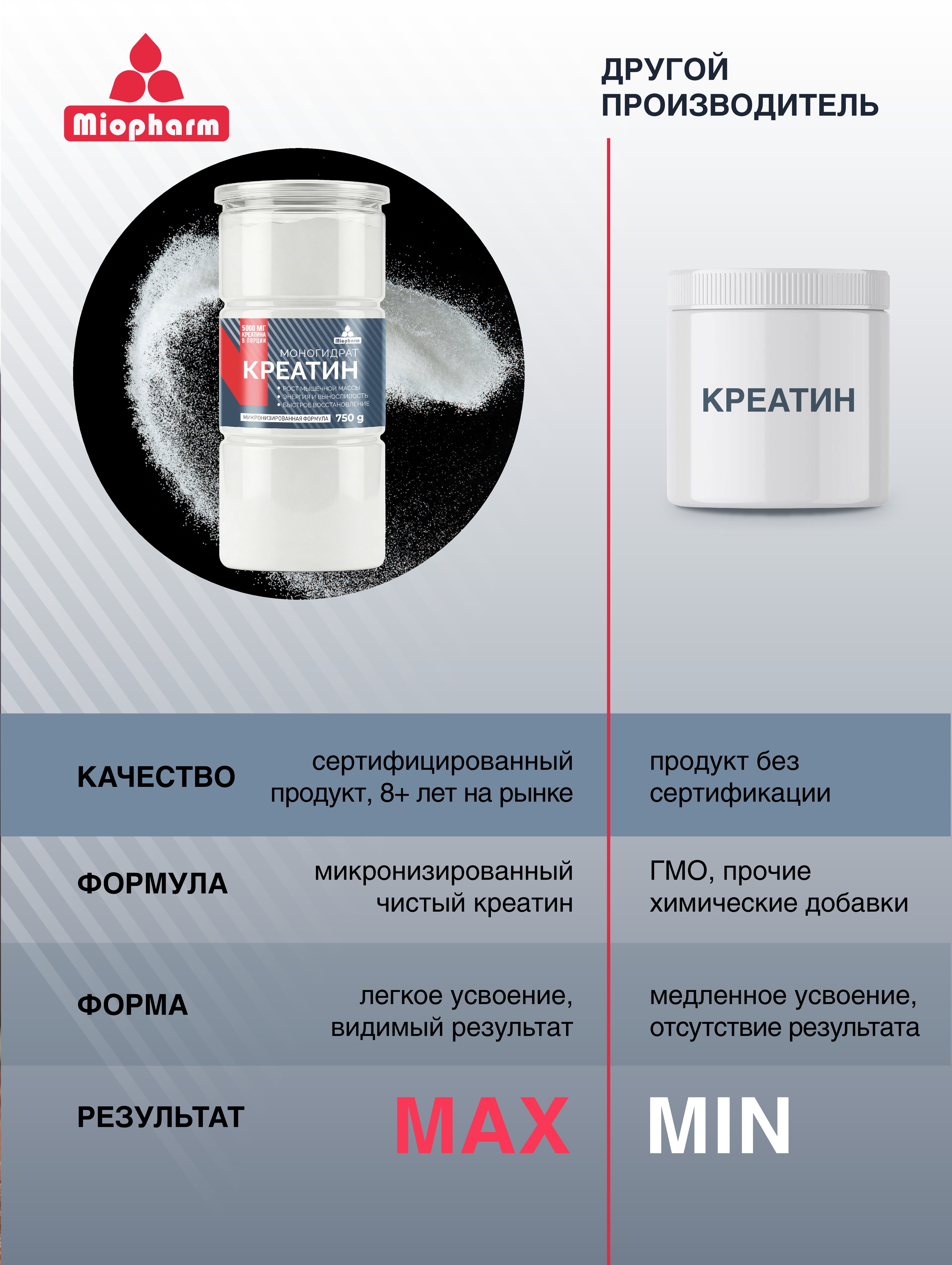 Пищевая продукция Миофарм Для женщин - фото 9