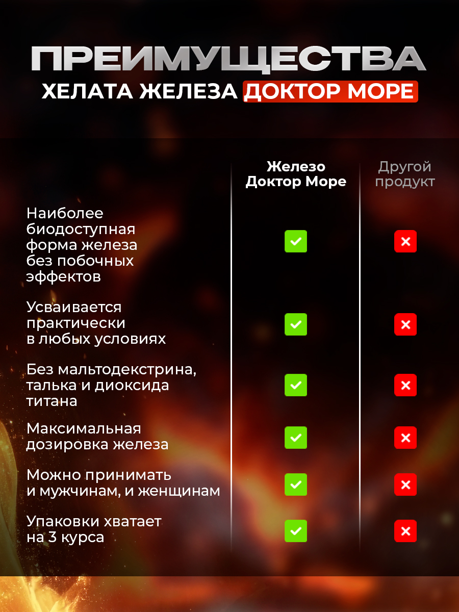 Железа хелат для профилактики анемии Доктор Море для улучшения памяти и синтеза гемоглобина - фото 5