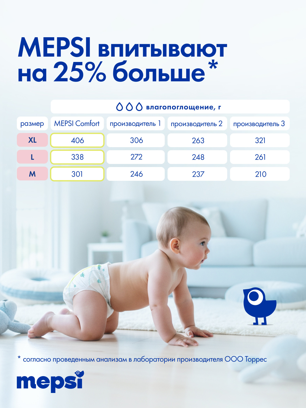 Подгузники Mepsi Comfort 3 (6-11кг) 62 шт. - фото 14