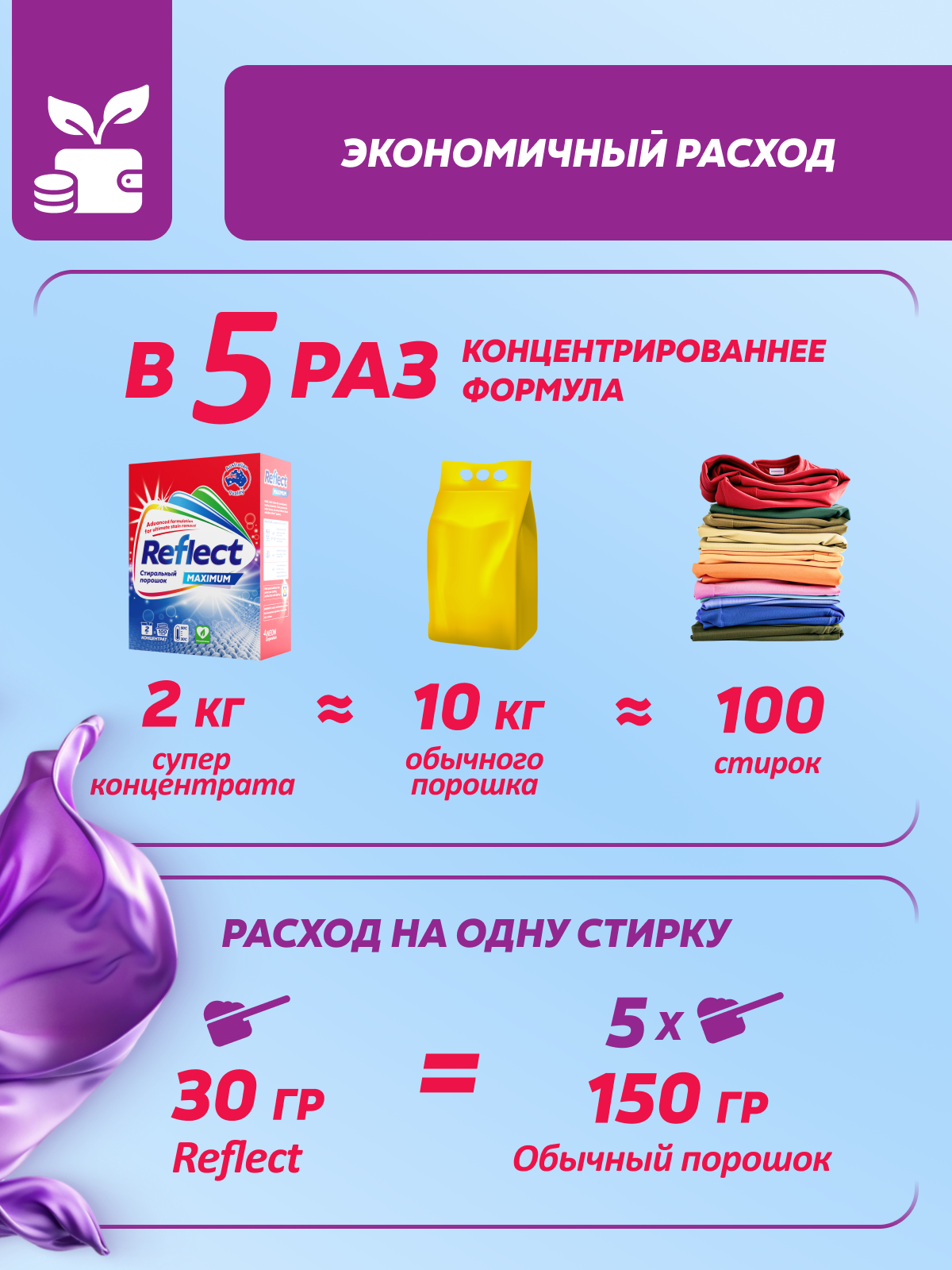 Стиральный порошок Reflect Maximum 2 кг - фото 5