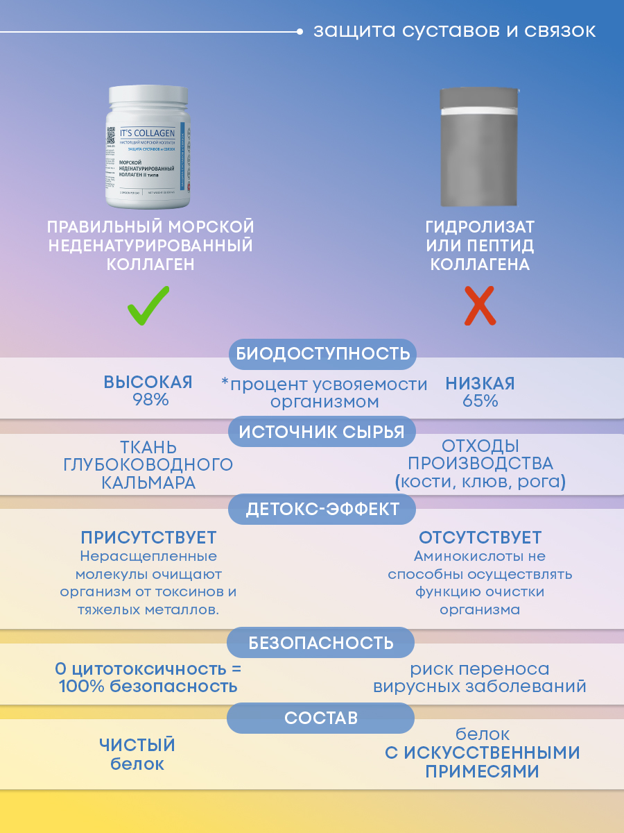Морской коллаген 2 типа ITS COLLAGEN защита суставов и связок - фото 15