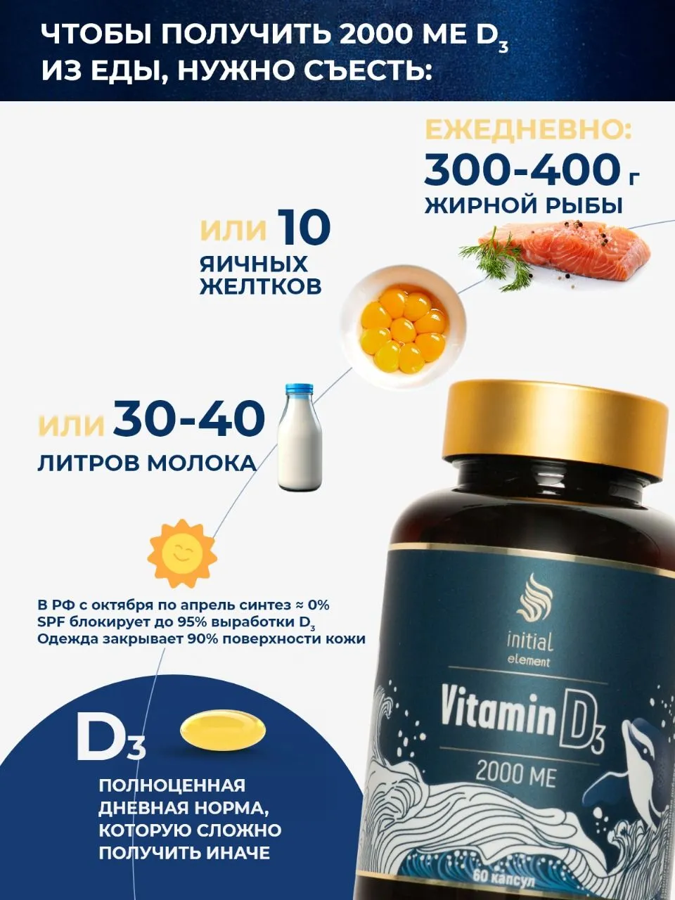 Витамин D3 Initial Element 2000 МЕ - фото 8