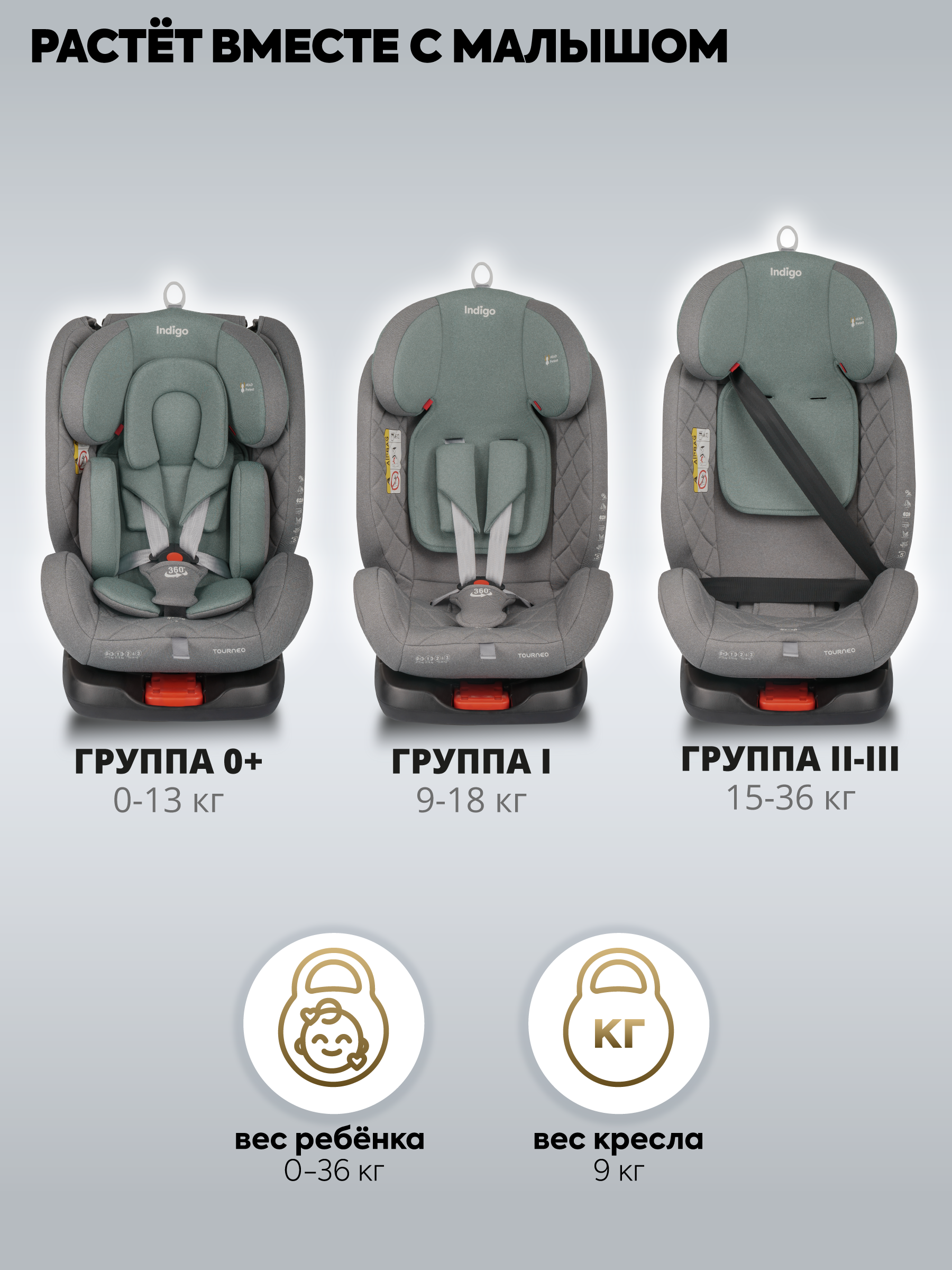 Автокресло Indigo Tourneo S серый-зеленый Isofix 0+/1/2/3 (0-36 кг) зеленый - фото 15