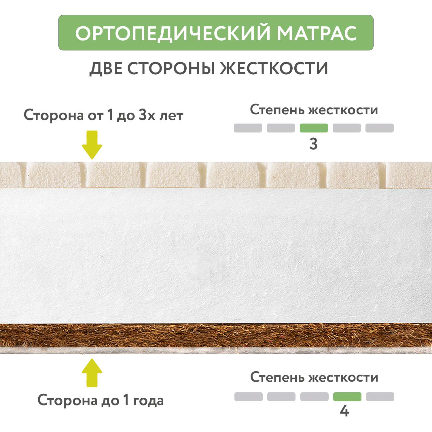 Матрас Plitex Bamboo Lux 120х60 - фото 2