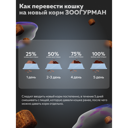 Корм сухой Зоогурман Zoogurman Home Life, Курочка, 1,5 кг