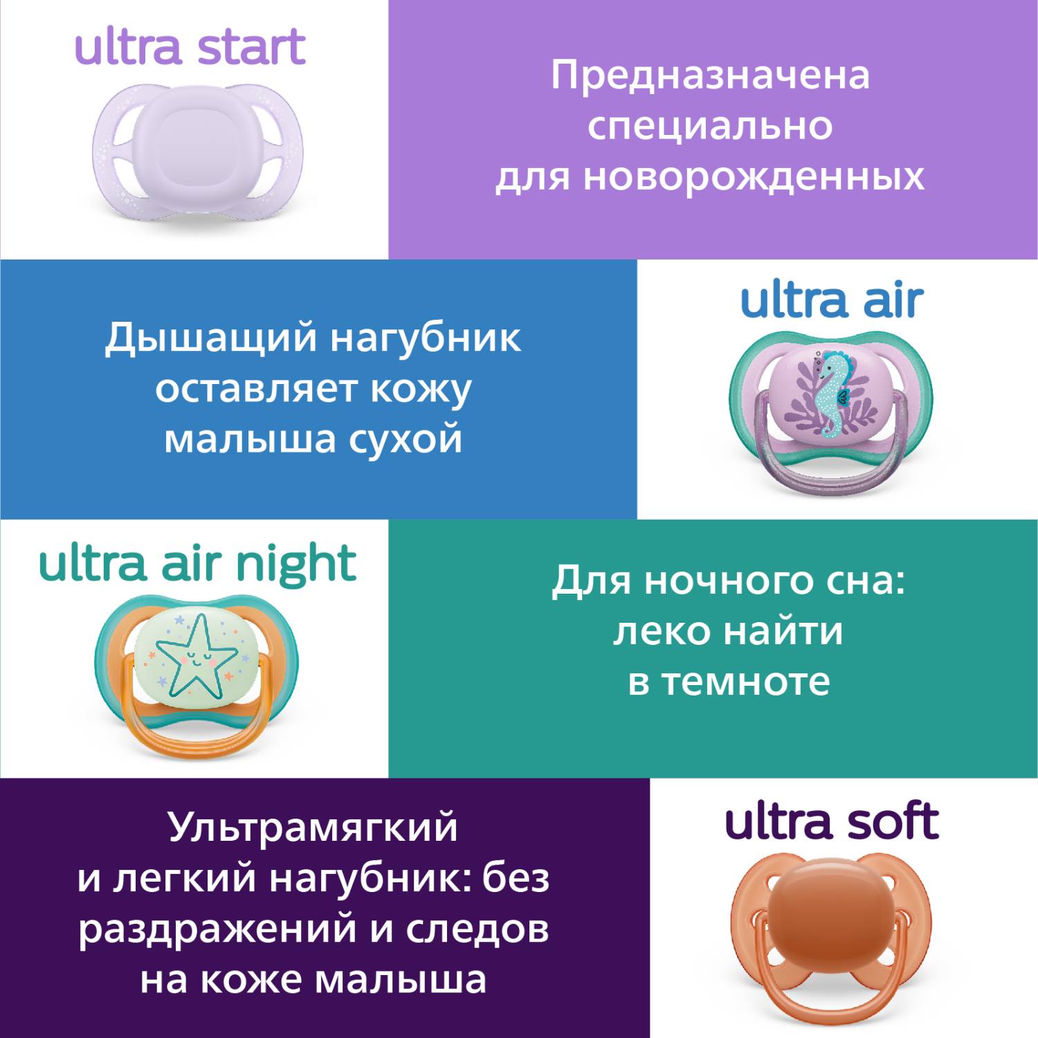 Пустышка Philips Avent силикон ортодонтическая от 0 мес. 2 шт. - фото 19