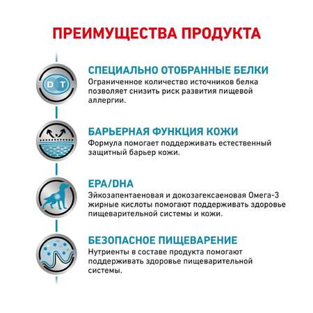 Корм для собак ROYAL CANIN Sensitivity Control SC21 при аллергии и заболеваниях кожи или непереносимости утка 7кг