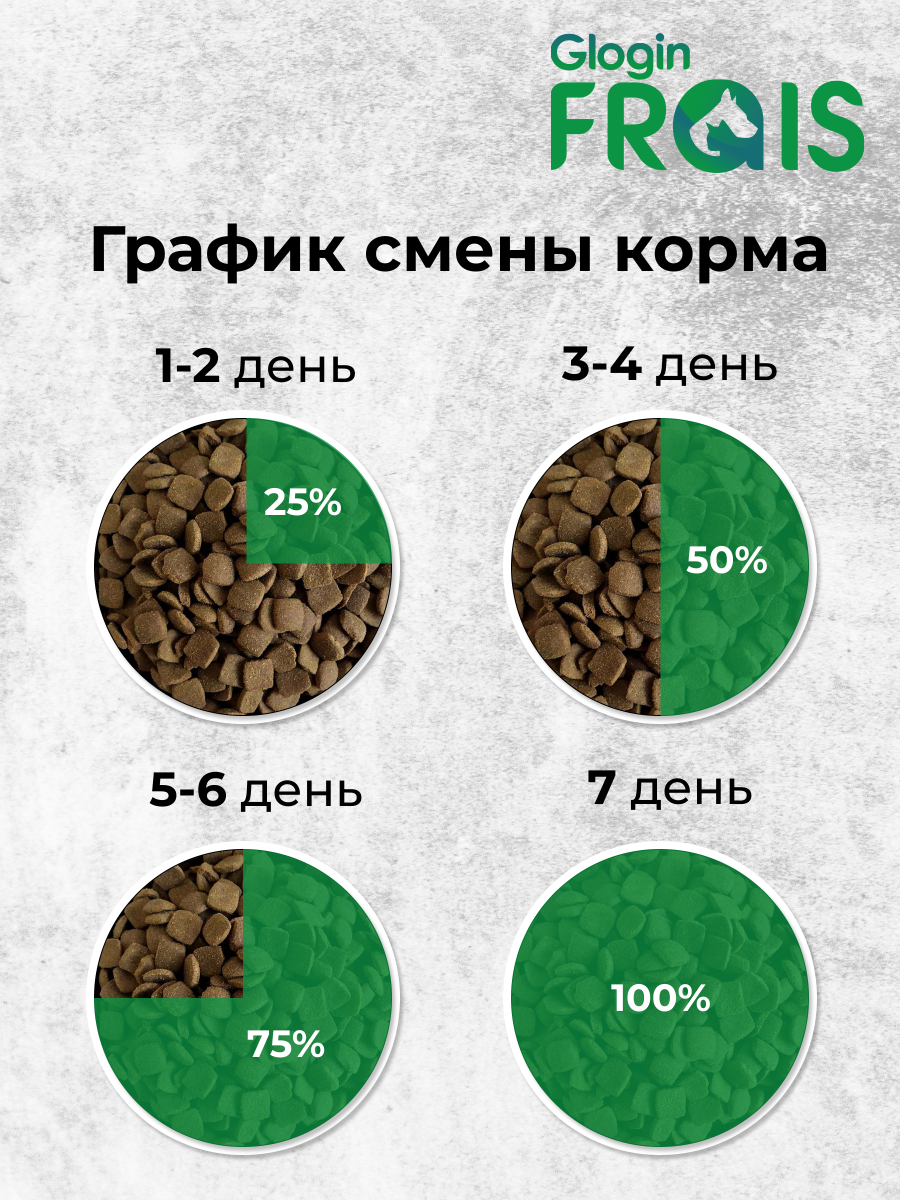 Сухой корм Frais для собак мелких пород FRAIS Plus c индейкой 15кг - фото 9