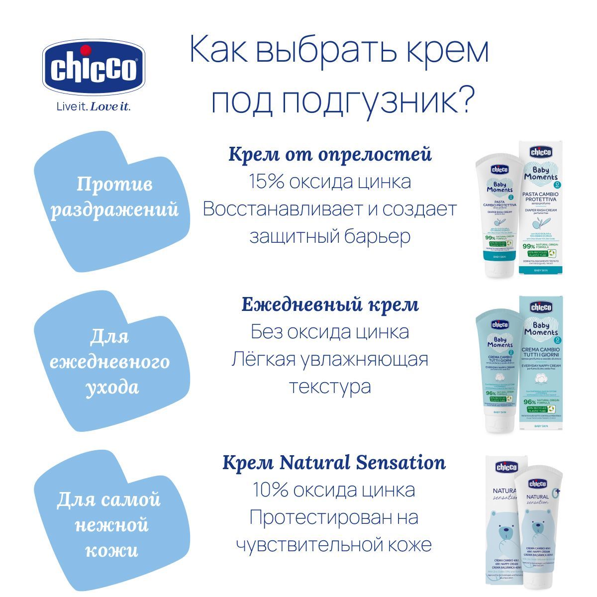 Крем под подгузник Chicco 1 шт. 159 г 100 мл - фото 8