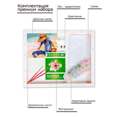 Картина по номерам Цветной Город у моря