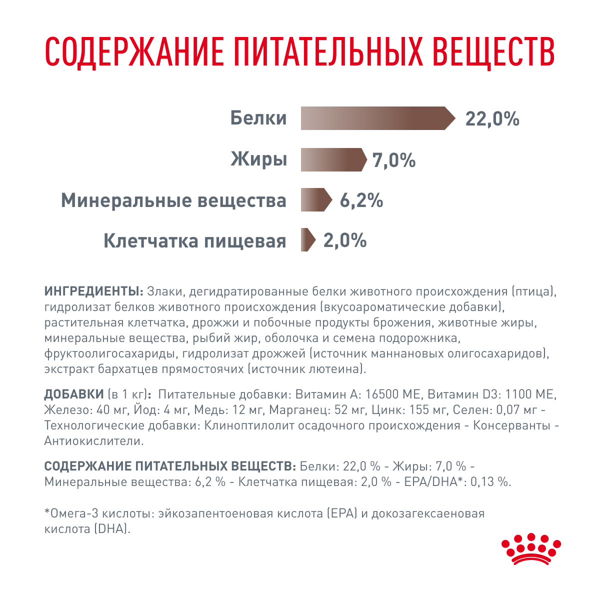 Корм для собак ROYAL CANIN Gastrointestinal low fat мелких пород 1кг - фото 6
