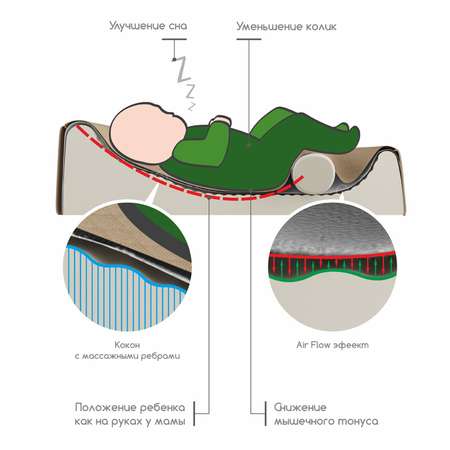 Матрас Dolce Bambino Cocon Plus