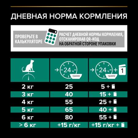 Корм сухой для кошек PRO PLAN Sterilised Optirenal 1.5кг кролик