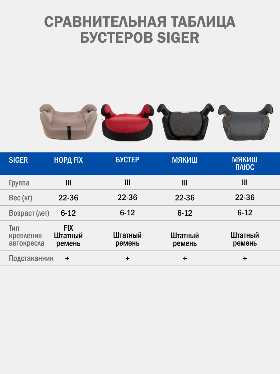 Автокресло SIGER Норд Fix Isofix 3 (22-36 кг) коричневый - фото 11