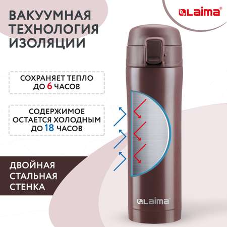 Термокружка Лайма с двойной стенкой из нержавеющей стали