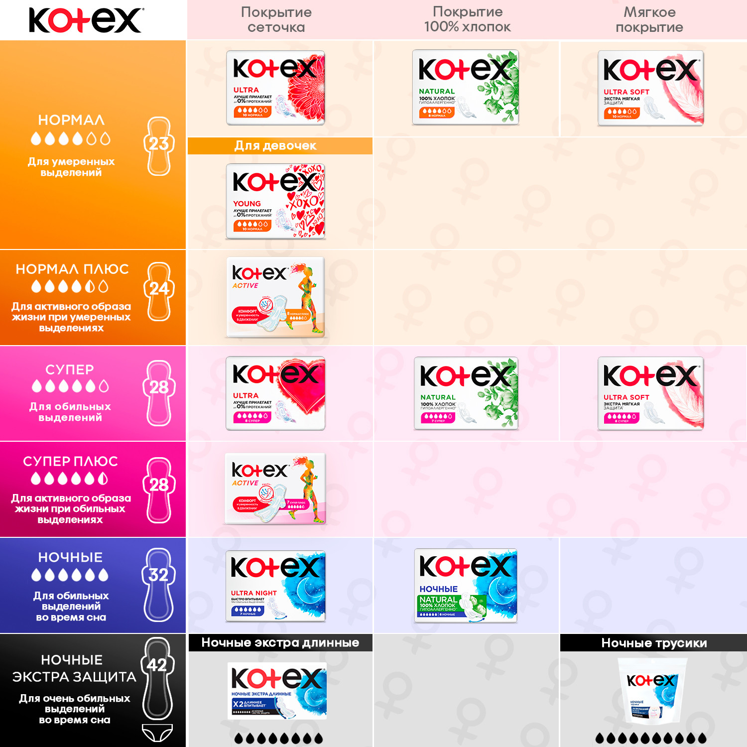 Прокладки KOTEX Ultra Soft Normal 10шт - фото 9