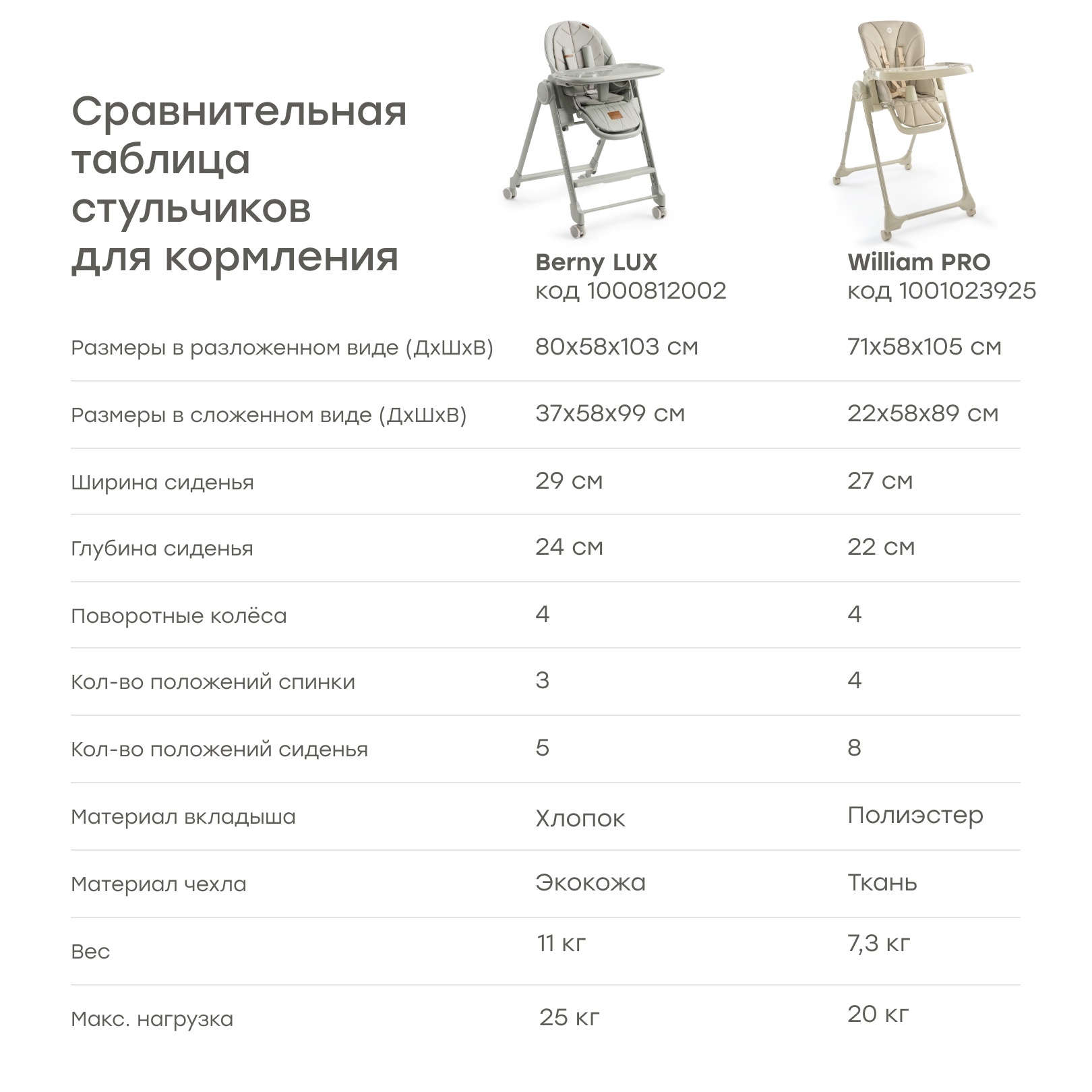 Стульчик для кормления Happy Baby Berny Lux трансформер - фото 14