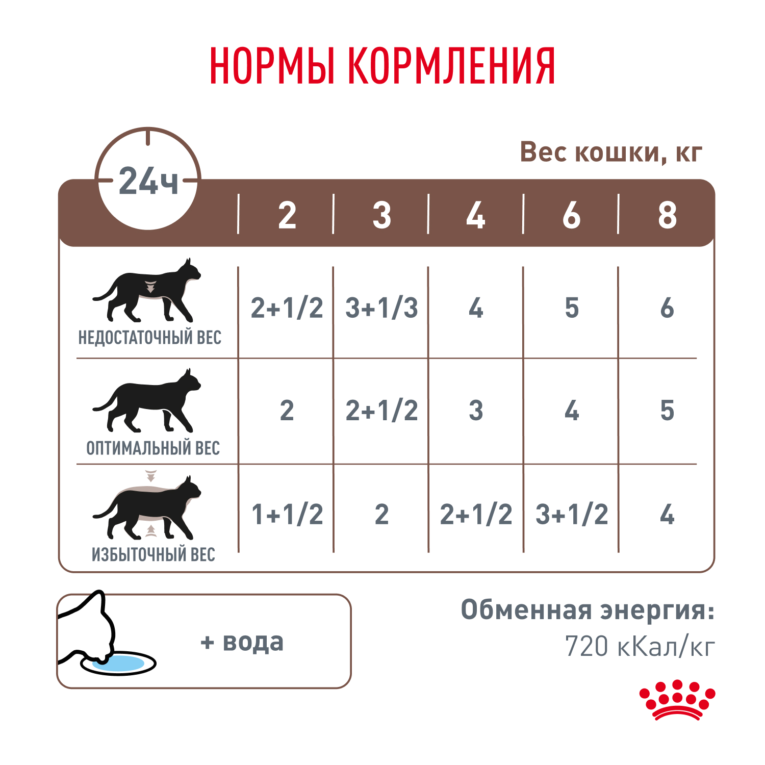 Корм влажный для кошек ROYAL CANIN GASTROINTESTINAL MODERATE CALORIE при расстройствах пищеварения - фото 5