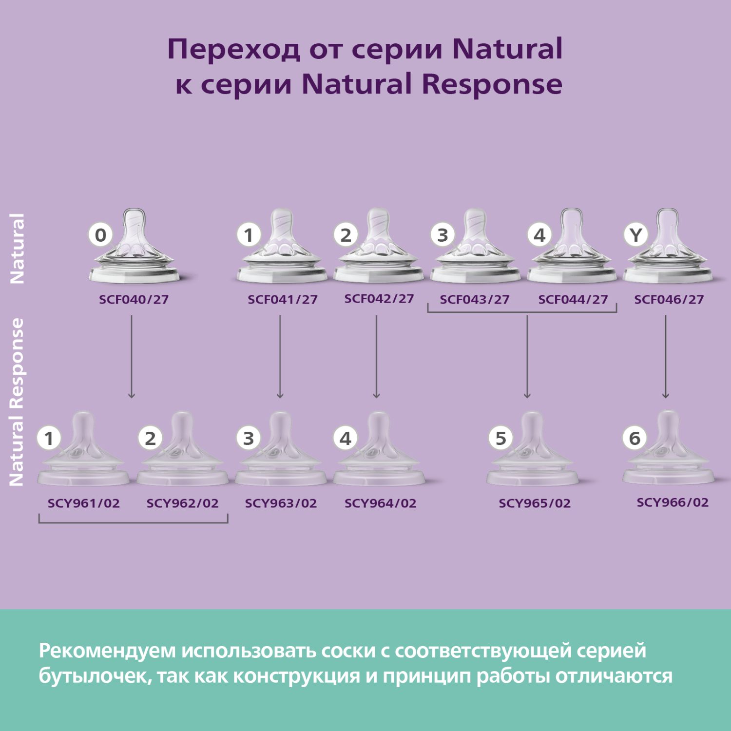 Бутылочка Philips Avent Natural 240 мл 2 шт. - фото 10