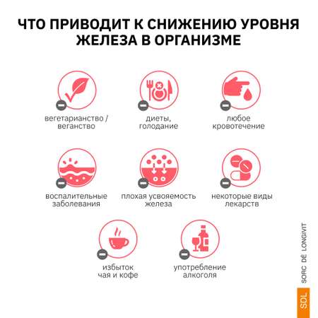 Железо+С SDL 0,144гр
