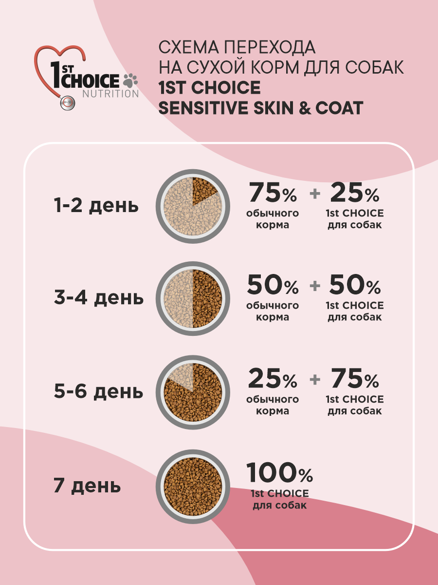 Корм сухой 1st Choice Здоровая кожа и шерсть для собак средних и крупных пород на ягненке 15кг - фото 6