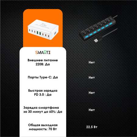 Зарядное устройство SmartiNext 70 Вт белый