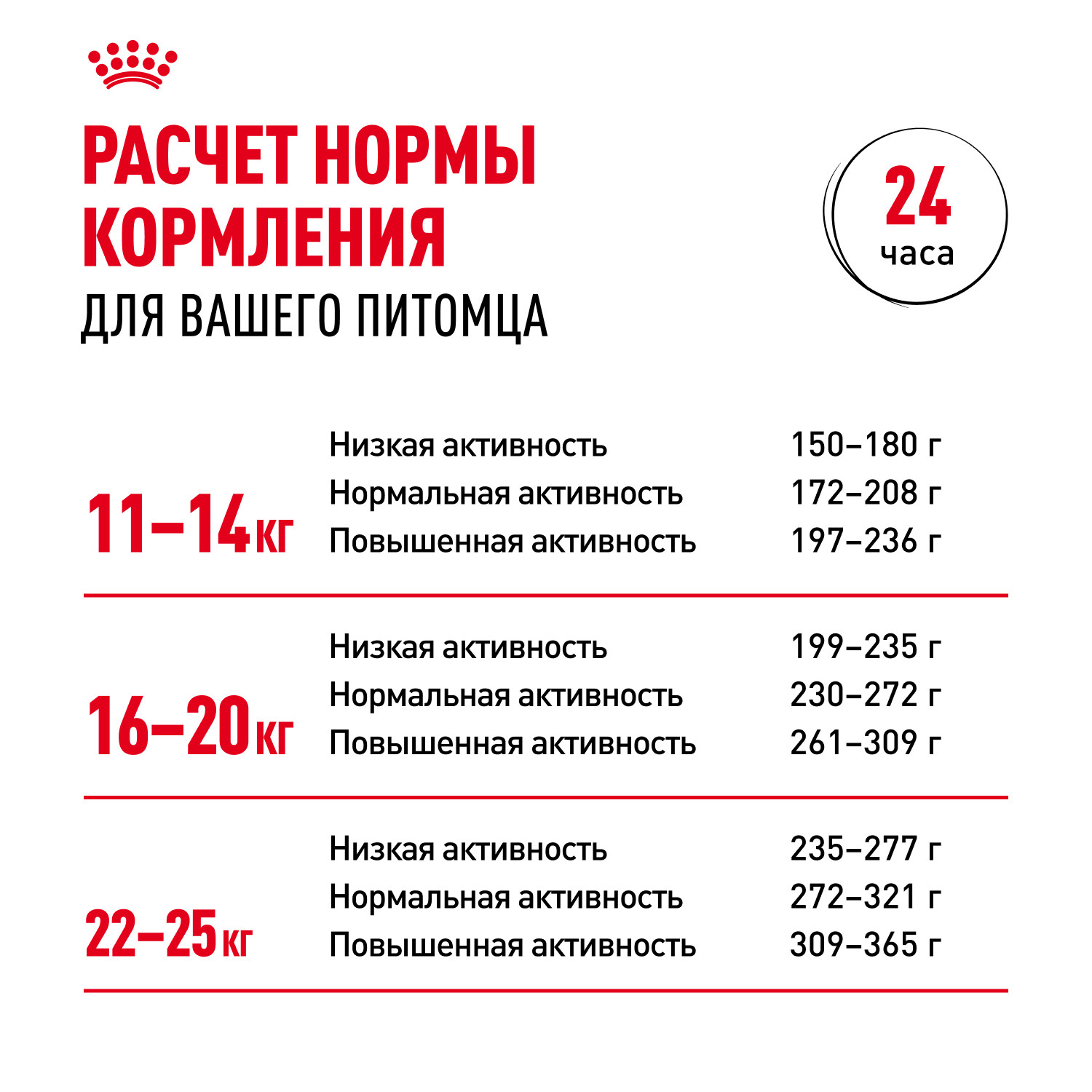 Корм для собак ROYAL CANIN средних пород 15кг - фото 9