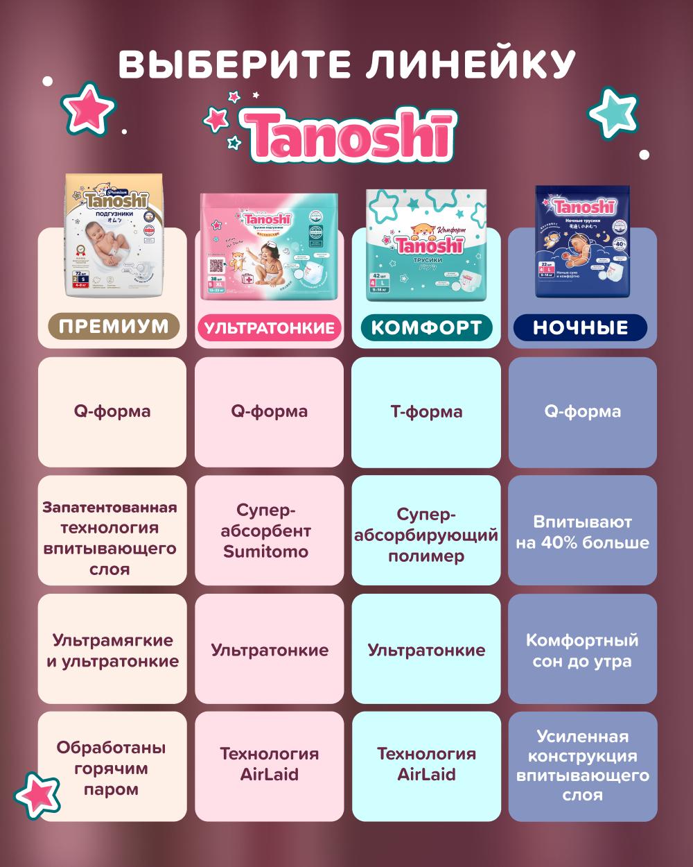 Трусики Tanoshi ультратонкие M (6-11 кг) 56 шт. - фото 19
