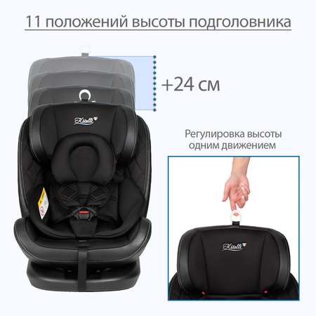 Автокресло Kitelli Stello Isofix 0+/1/2/3 (0-36 кг)