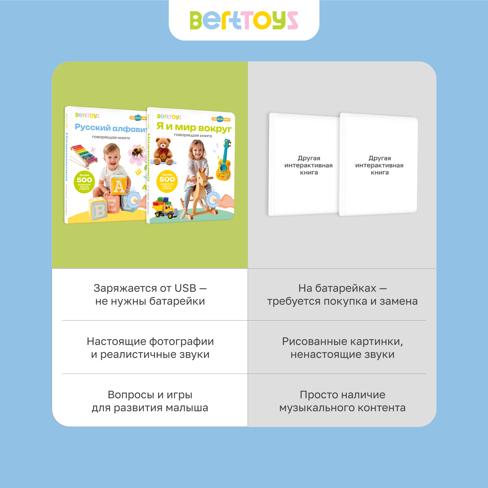 Комплект говорящих книжек BertToys Нажималки: Я и мир вокруг + Русский алфавит - фото 12