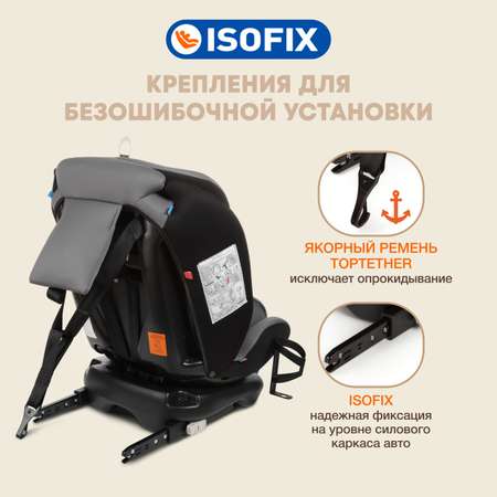Автокресло ZLATEK Cruiser Isofix 0+/1/2/3 (0-36 кг)