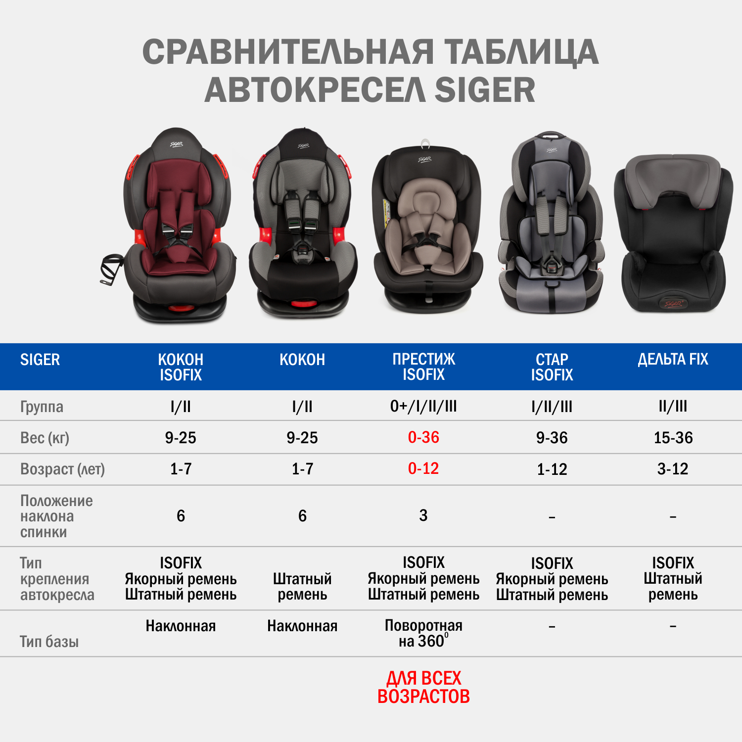 Автокресло SIGER Кокон Isofix lux 1/2 (9-25 кг) красный - фото 11