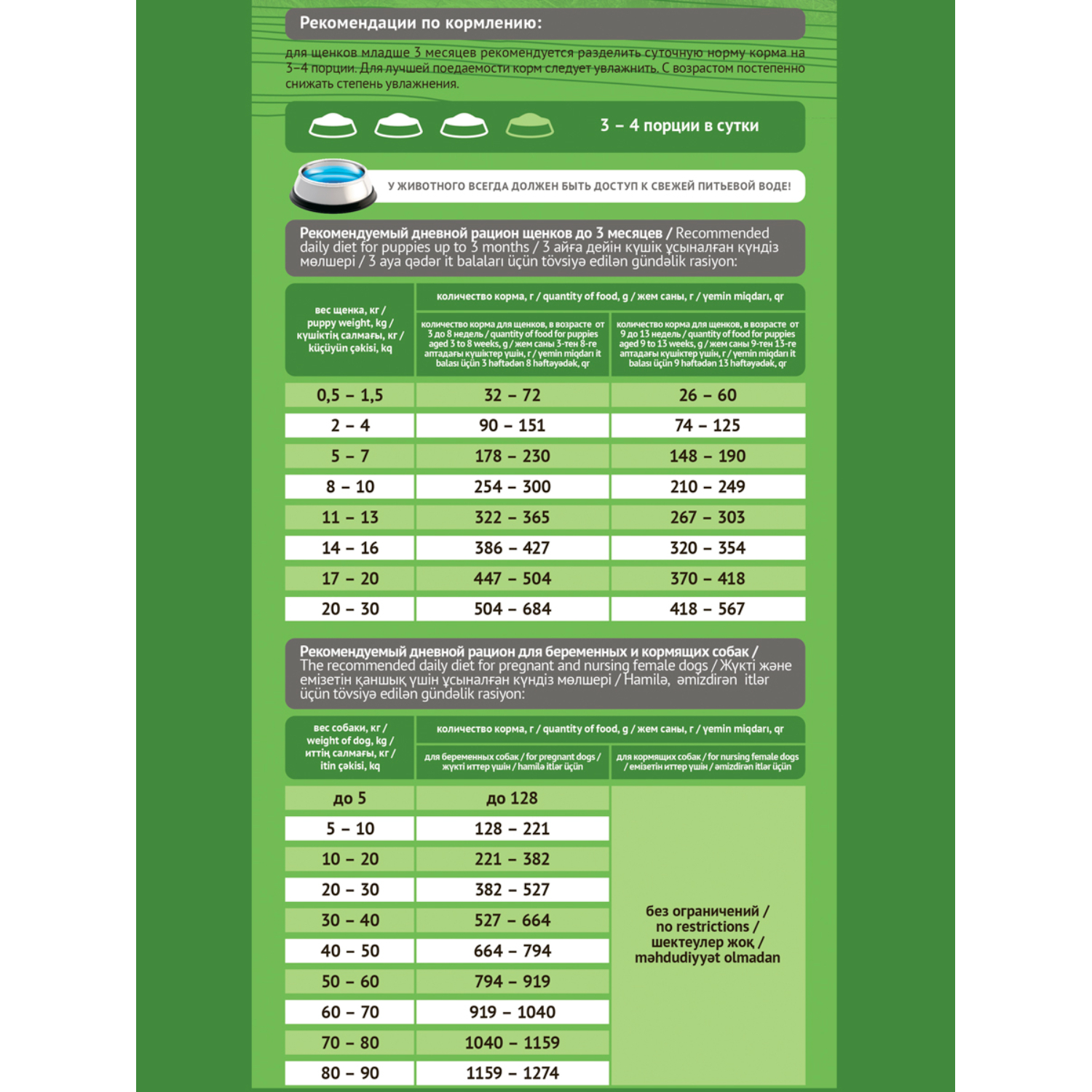 Корм для щенков Probalance 10кг Starter беременных и кормящих сухой - фото 4
