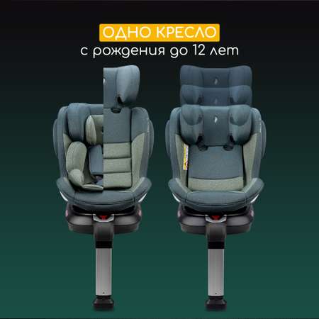 Автокресло Osann Eno Isofix 0+/1/2/3 (0-36 кг)