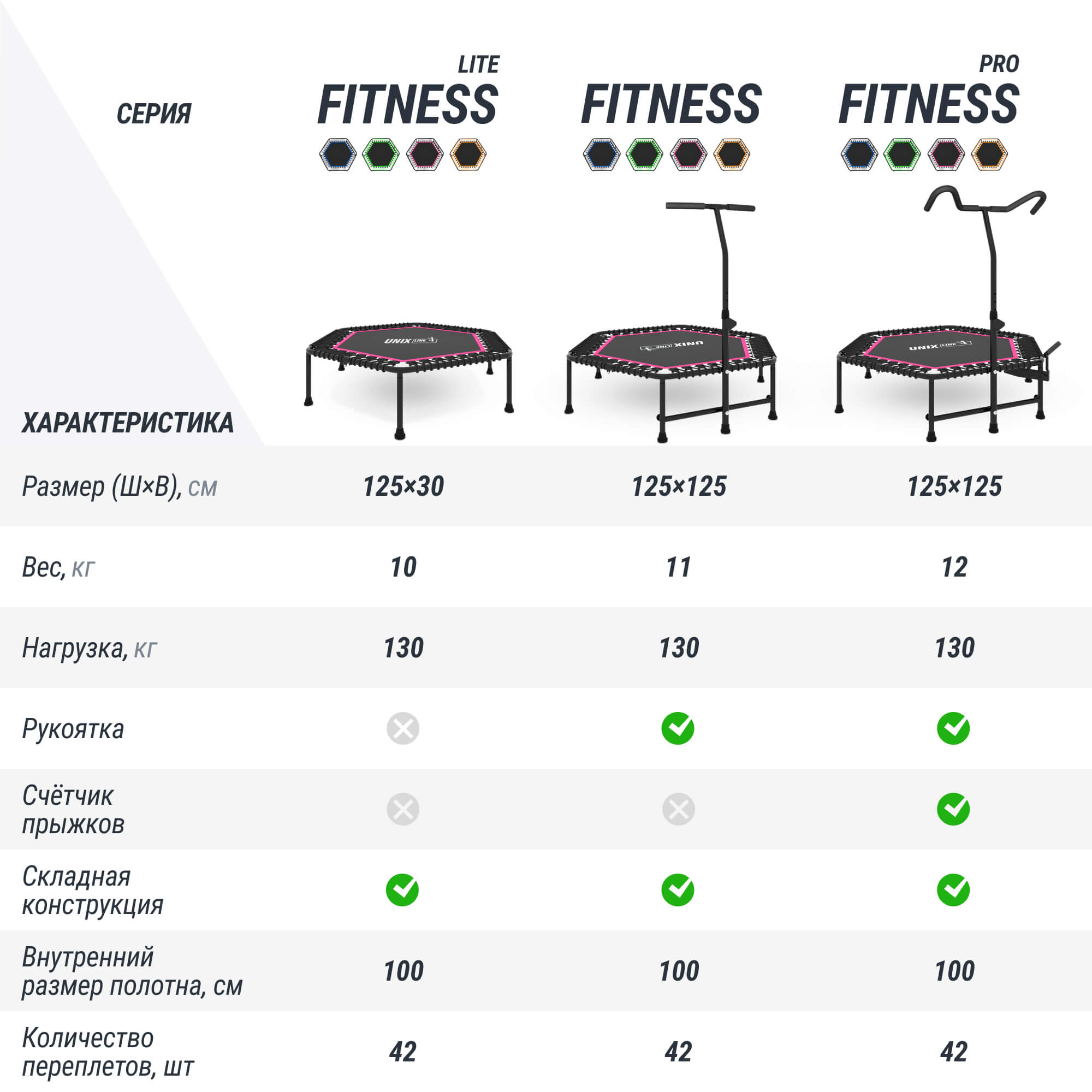 Батут спортивный с ручкой UNIX line Fitness pro pink диаметр 125см до 130 кг счетчик прыжков - фото 12