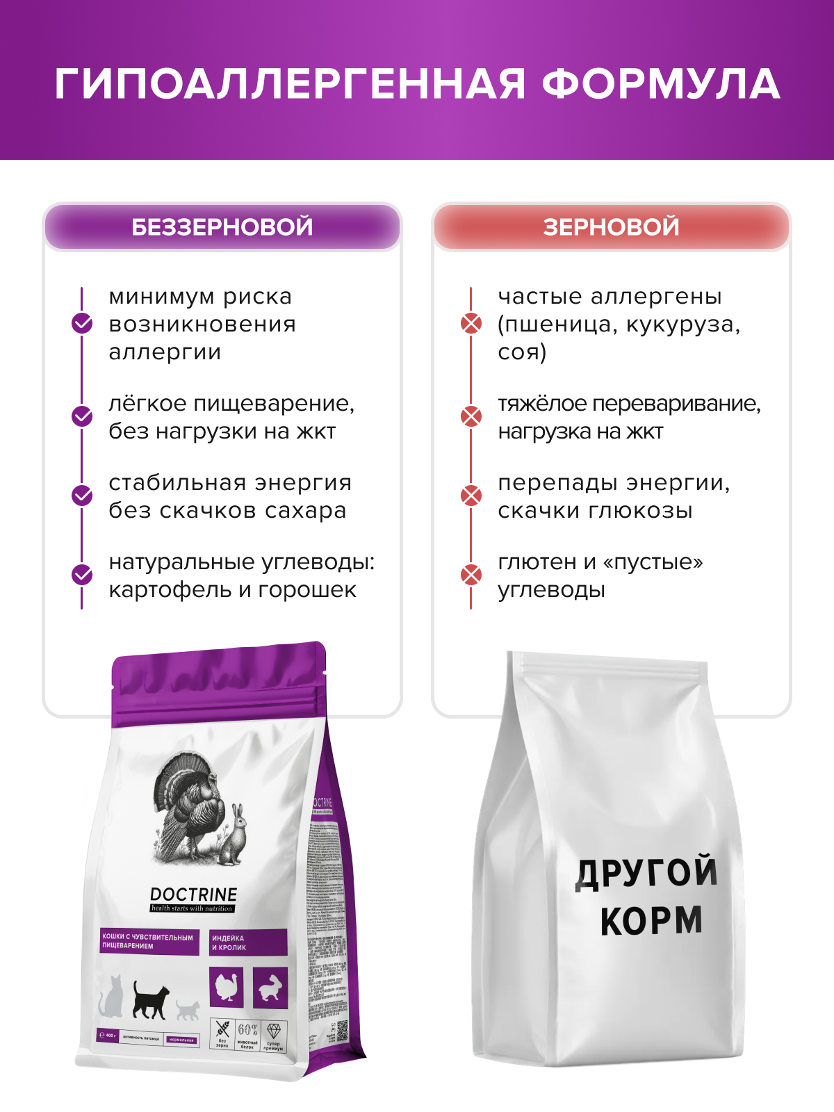 Корм для кошек DOCTRINE сухой для чувствительного пищеварения с индейкой и кроликом 2 кг - фото 6